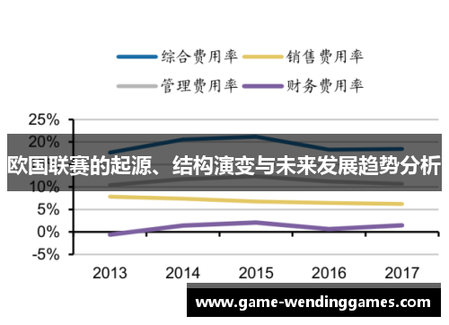 欧国联赛的起源、结构演变与未来发展趋势分析