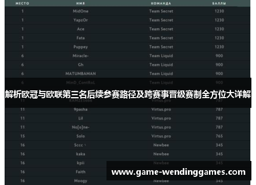 解析欧冠与欧联第三名后续参赛路径及跨赛事晋级赛制全方位大详解